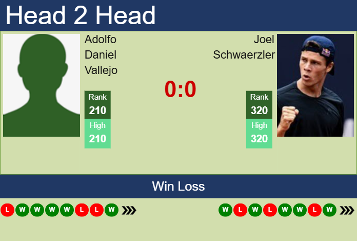 Prediction and head to head Adolfo Daniel Vallejo vs. Joel Schwaerzler