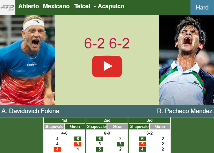 Superlative Alejandro Davidovich Fokina soars past Pacheco Mendez in the quarter to set up a clash vs Shapovalov. HIGHLIGHTS – ACAPULCO RESULTS