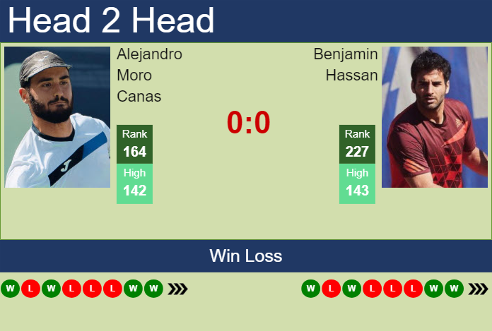 Prediction and head to head Alejandro Moro Canas vs. Benjamin Hassan