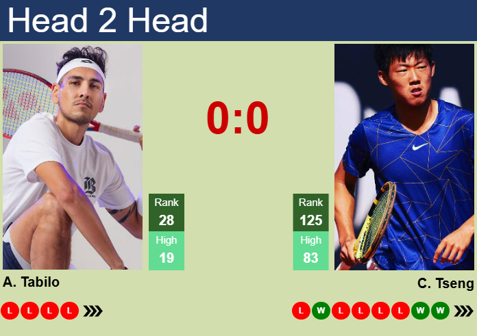 Prediction And Head To Head Alejandro Tabilo Vs. Chun Hsin Tseng Cgznqfe8wi Prediction and head to head Alejandro Tabilo vs. Chun Hsin Tseng