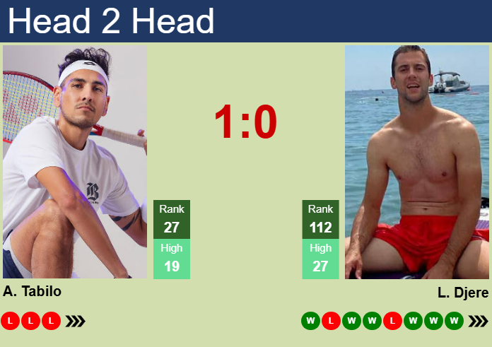 H2H, prediction of Alejandro Tabilo vs Laslo Djere in Buenos Aires with odds, preview, pick | 12th February 2025