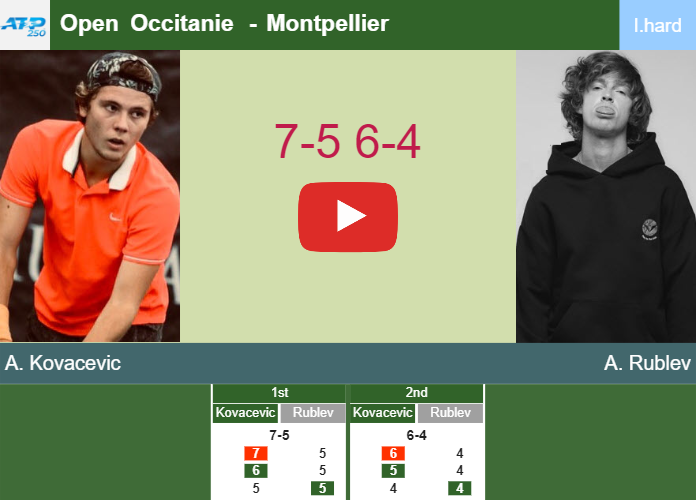 Aleksandar Kovacevic surprises Rublev in the semifinal to collide vs Auger-Aliassime. HIGHLIGHTS – MONTPELLIER RESULTS