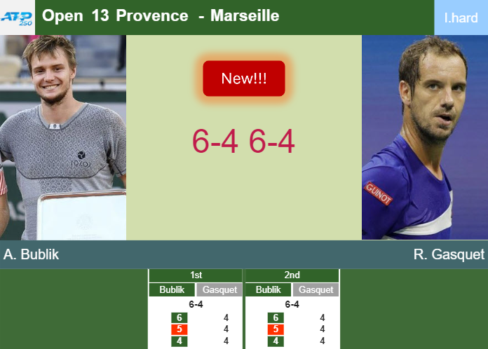 LIVE UPDATES. Alexander Bublik conquers Gasquet in the 1st round at the Open 13 Provence – MARSEILLE RESULTS