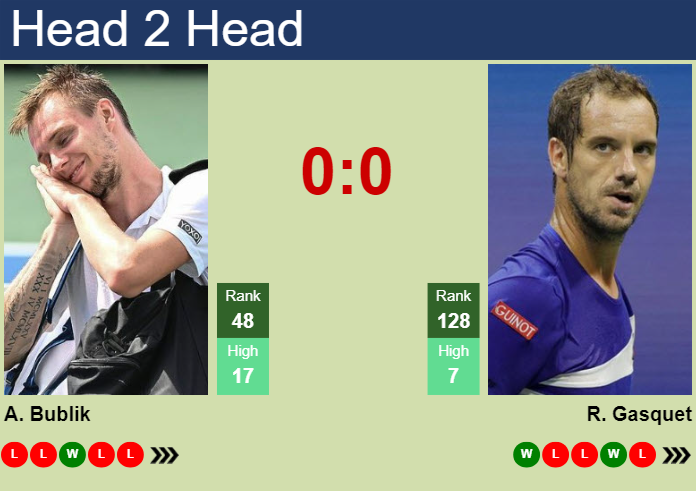 H2H, prediction of Alexander Bublik vs Richard Gasquet in Marseille with odds, preview, pick | 11th February 2025