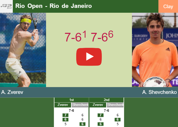 Alexander Zverev defeats Shevchenko in the 2nd round to clash vs Comesana. HIGHLIGHTS – RIO DE JANEIRO RESULTS