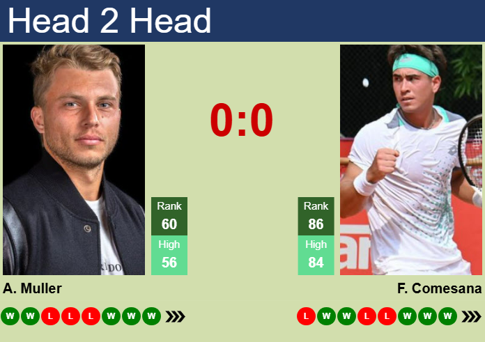 Prediction and head to head Alexandre Muller vs. Francisco Comesana