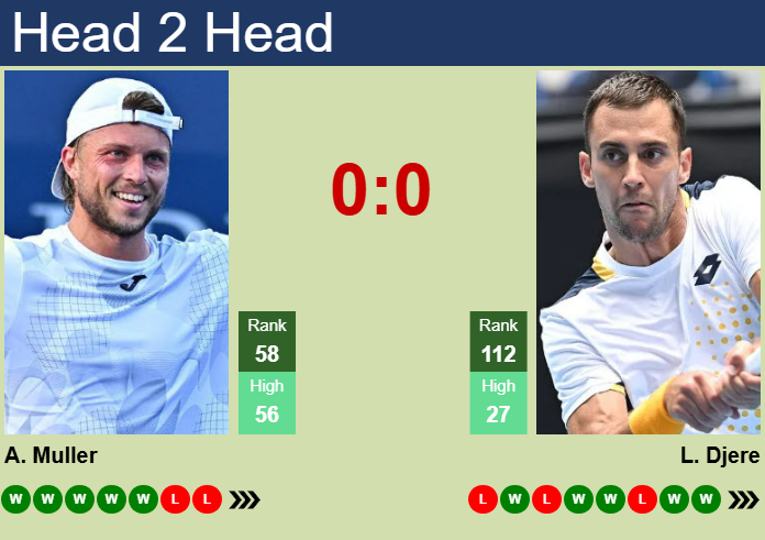 Prediction and head to head Alexandre Muller vs. Laslo Djere
