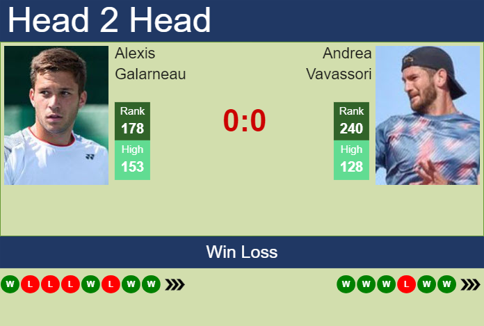 Prediction and head to head Alexis Galarneau vs. Andrea Vavassori