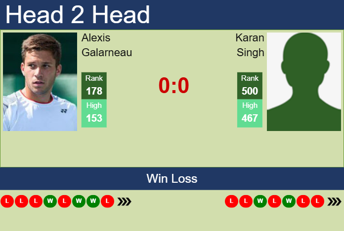 H2H, prediction of Alexis Galarneau vs Karan Singh in Pune Challenger with odds, preview, pick | 17th February 2025