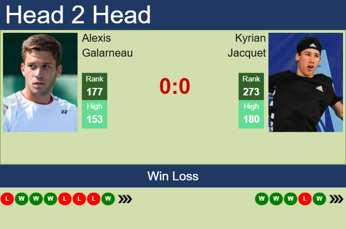 H2H, prediction of Alexis Galarneau vs Kyrian Jacquet in Chennai Challenger with odds, preview, pick | 6th February 2025