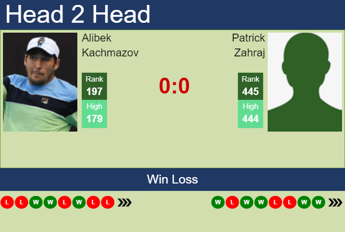 H2H, prediction of Alibek Kachmazov vs Patrick Zahraj in Pau Challenger with odds, preview, pick | 18th February 2025