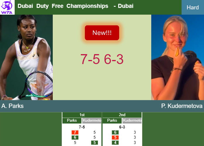 LIVE UPDATES. Alycia Parks surprises Kudermetova in the qualifications at the Dubai Duty Free Championships – DUBAI RESULTS