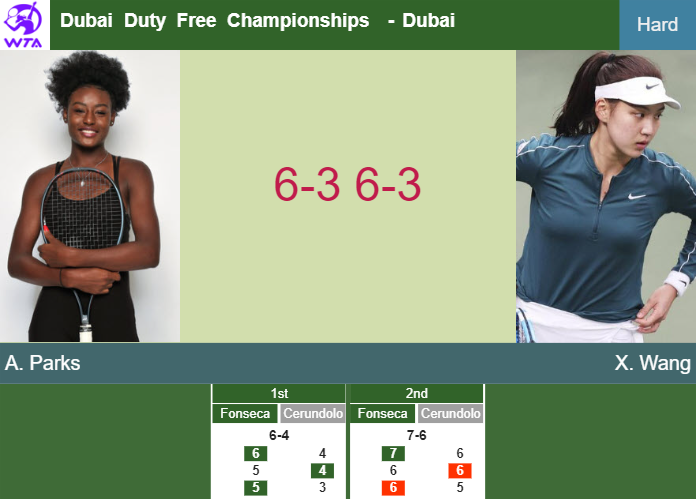 Prediction-and-head-to-head-Alycia-Parks-vs-Xinyu-Wang