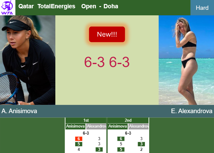 LIVE UPDATES. Amanda Anisimova aces Alexandrova in the semifinal at the Qatar TotalEnergies Open – DOHA RESULTS