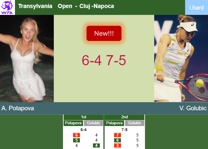 LIVE UPDATES. Anastasia Potapova tops Golubic in the 2nd round – CLUJ RESULTS