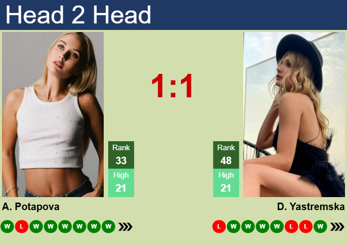 H2H, prediction of Anastasia Potapova vs Dayana Yastremska in Dubai with odds, preview, pick | 18th February 2025