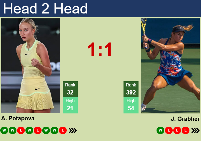 H2H, prediction of Anastasia Potapova vs Julia Grabher in Cluj-Napoca with odds, preview, pick | 4th February 2025