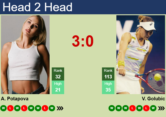 H2H, prediction of Anastasia Potapova vs Viktorija Golubic in Cluj-Napoca with odds, preview, pick | 6th February 2025