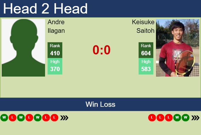 Prediction and head to head Andre Ilagan vs. Keisuke Saitoh