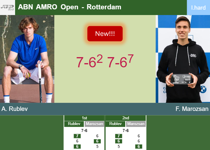 LIVE UPDATES. Andrey Rublev aces Marozsan in the 2nd round at the ABN AMRO Open – ROTTERDAM RESULTS