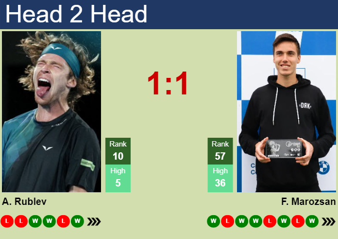 H2H, prediction of Andrey Rublev vs Fabian Marozsan in Rotterdam with odds, preview, pick | 6th February 2025