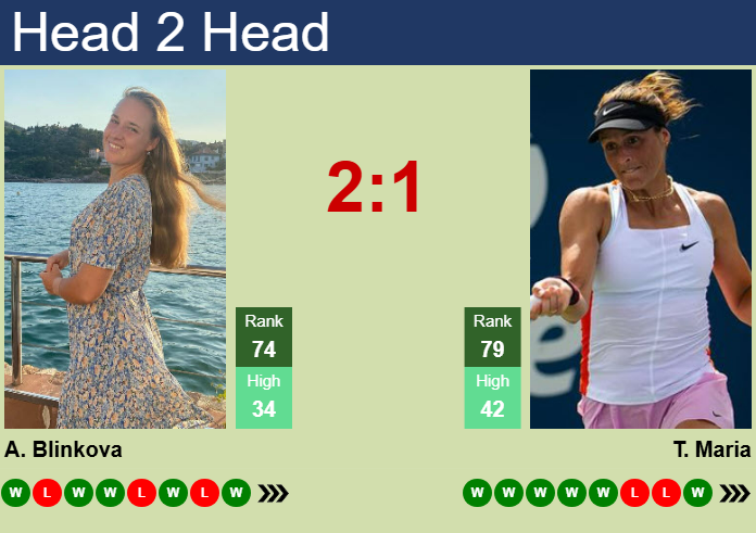 Prediction and head to head Anna Blinkova vs. Tatjana Maria