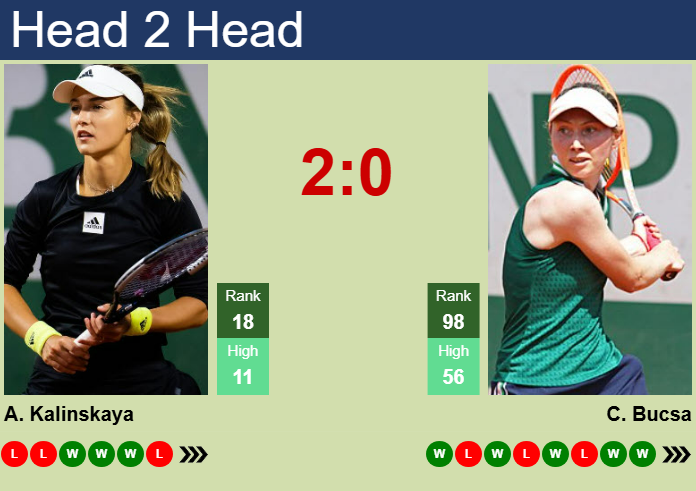 Anna Kalinskaya vs. Cristina Bucsa Qatar TotalEnergies Open