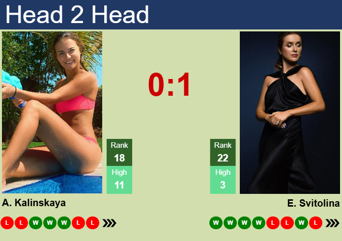 H2H, prediction of Anna Kalinskaya vs Elina Svitolina in Dubai with odds, preview, pick | 16th February 2025