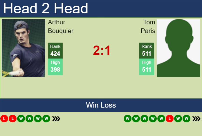 Prediction And Head To Head Arthur Bouquier Vs. Tom Paris Pywtr9fowx Prediction and head to head Arthur Bouquier vs. Tom Paris