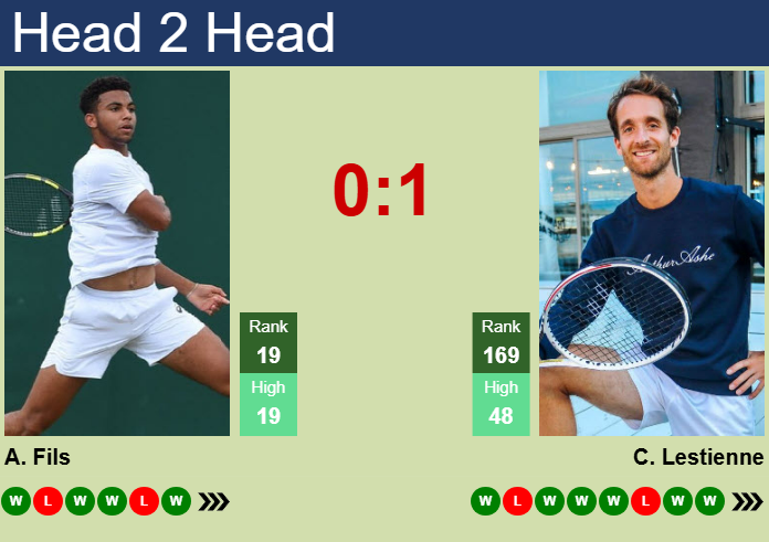 H2H, prediction of Arthur Fils vs Constant Lestienne in Rotterdam with odds, preview, pick | 5th February 2025