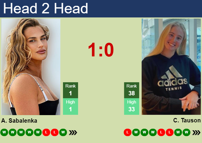 H2H, prediction of Aryna Sabalenka vs Clara Tauson in Dubai with odds, preview, pick | 19th February 2025