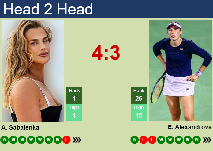 H2H, prediction of Aryna Sabalenka vs Ekaterina Alexandrova in Doha with odds, preview, pick | 11th February 2025