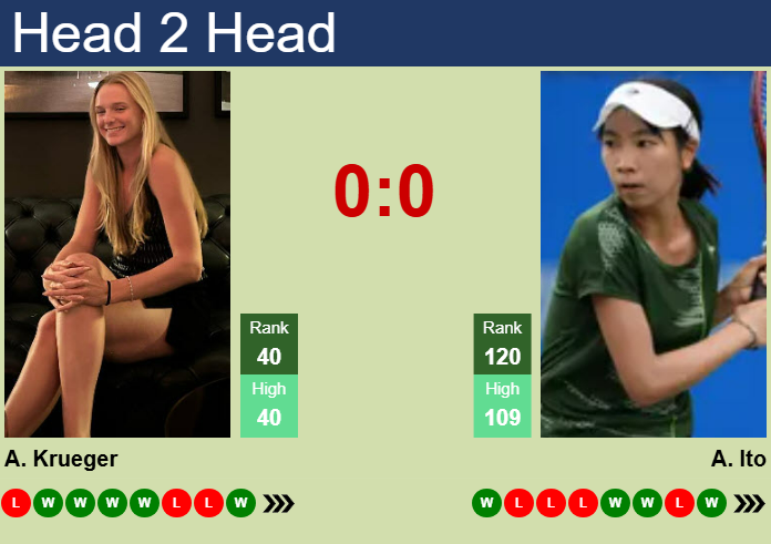 H2H, prediction of Ashlyn Krueger vs Aoi Ito in Dubai with odds, preview, pick | 15th February 2025