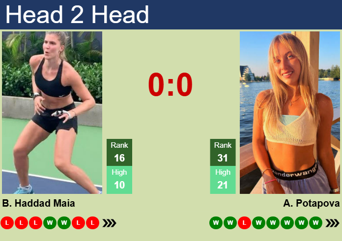 H2H, prediction of Beatriz Haddad Maia vs Anastasia Potapova in Dubai with odds, preview, pick | 17th February 2025