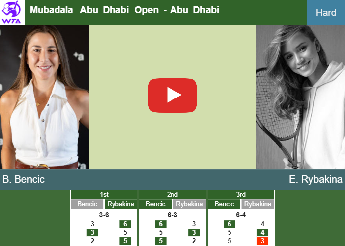 Belinda Bencic surprises Rybakina in the semifinal at the Mubadala Abu