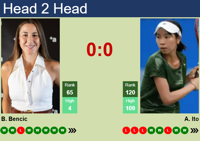 H2H, prediction of Belinda Bencic vs Aoi Ito in Dubai with odds, preview, pick | 16th February 2025