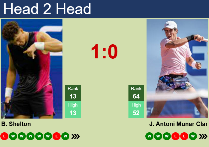 H2H, prediction of Ben Shelton vs Jaume Antoni Munar Clar in Dallas with odds, preview, pick | 6th February 2025