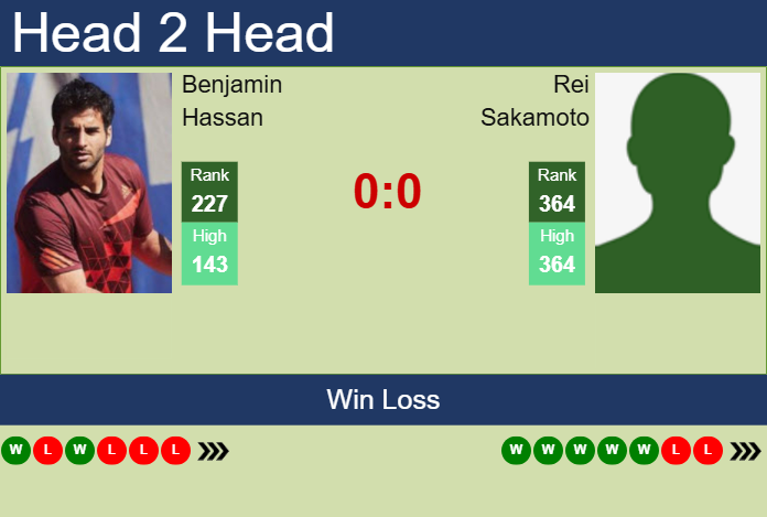 Prediction And Head To Head Benjamin Hassan Vs. Rei Sakamoto Nymsrmrtad Prediction and head to head Benjamin Hassan vs. Rei Sakamoto