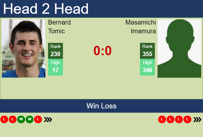 H2H, prediction of Bernard Tomic vs Masamichi Imamura in Brisbane 2 Challenger with odds, preview, pick | 4th February 2025