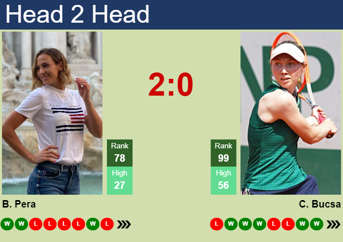 H2H, prediction of Bernarda Pera vs Cristina Bucsa in Austin with odds, preview, pick | 25th February 2025