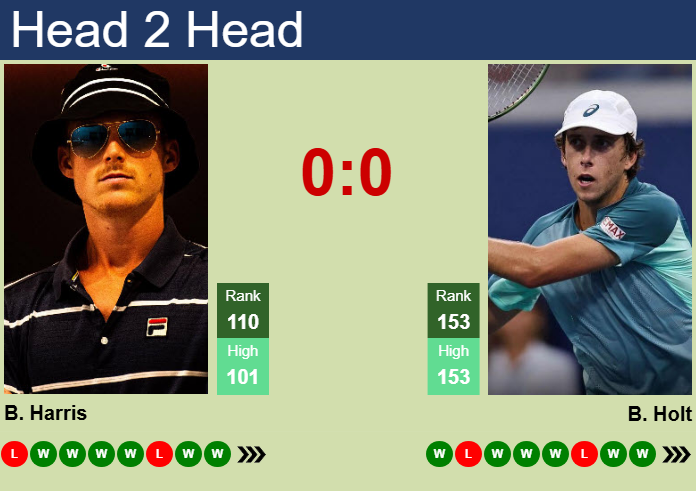 H2H, prediction of Billy Harris vs Brandon Holt in Pune Challenger with odds, preview, pick | 21st February 2025