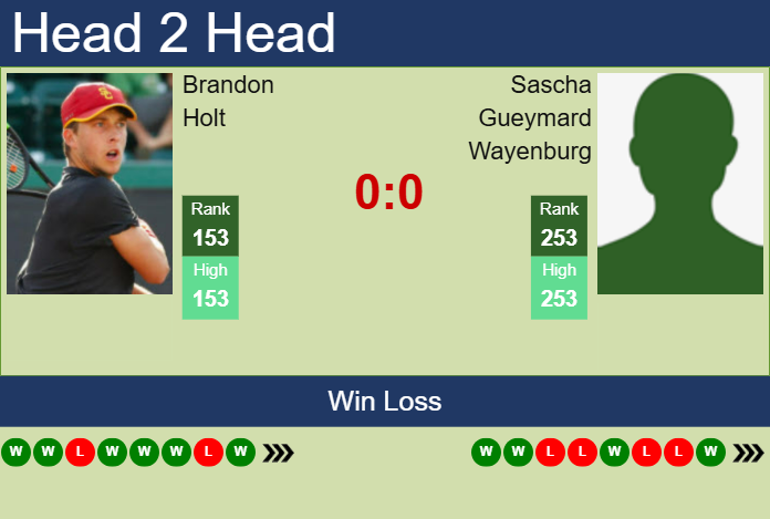 H2H, prediction of Brandon Holt vs Sascha Gueymard Wayenburg in Pune Challenger with odds, preview, pick | 20th February 2025