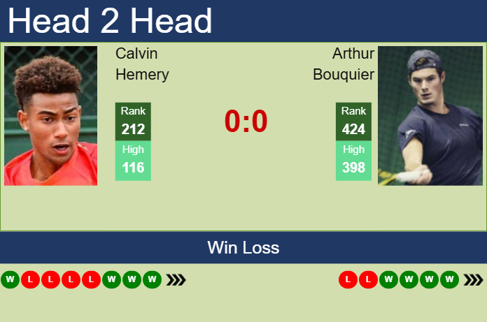 Prediction and head to head Calvin Hemery vs. Arthur Bouquier