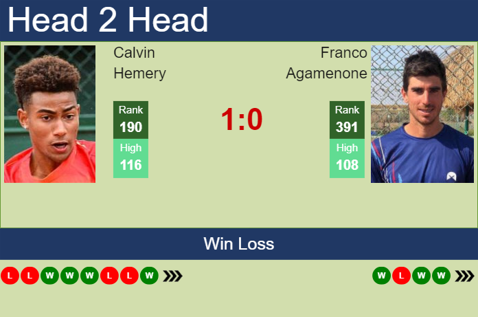 H2H, prediction of Calvin Hemery vs Franco Agamenone in Brazzaville Challenger with odds, preview, pick | 21st February 2025