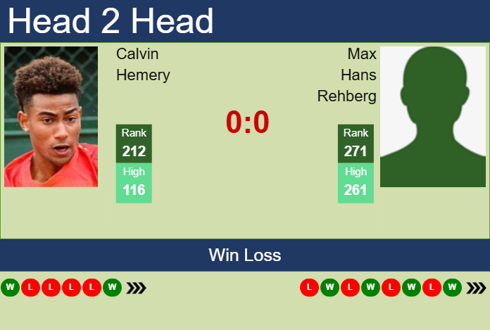 Prediction and head to head Calvin Hemery vs. Max Hans Rehberg