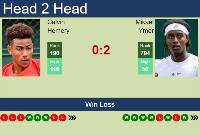 H2H, prediction of Calvin Hemery vs Mikael Ymer in Brazzaville Challenger with odds, preview, pick | 19th February 2025