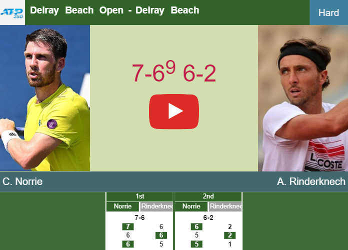 Prediction And Head To Head Cameron Norrie Vs Arthur Rinderknech 1mmeq5kqb8 Prediction-and-head-to-head-Cameron-Norrie-vs-Arthur-Rinderknech