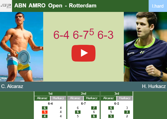 Prediction And Head To Head Carlos Alcaraz Vs Hubert Hurkacz V6fqmv4apg Prediction-and-head-to-head-Carlos-Alcaraz-vs-Hubert-Hurkacz