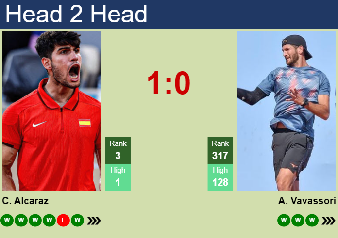 H2H, prediction of Carlos Alcaraz vs Andrea Vavassori in Rotterdam with odds, preview, pick | 6th February 2025