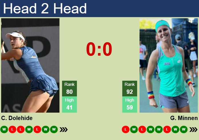 H2H, prediction of Caroline Dolehide vs Greetje Minnen in Austin with odds, preview, pick | 28th February 2025